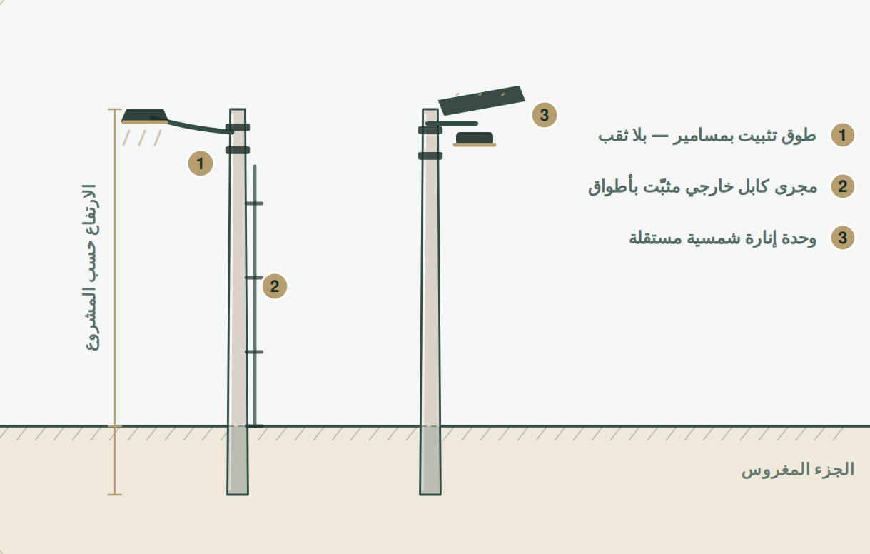 أنظمة إنارة المواقع الداخلية